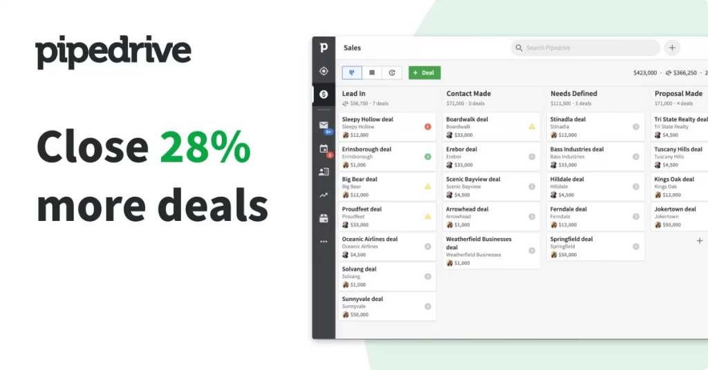 Pipedrive - Close 28% more deals